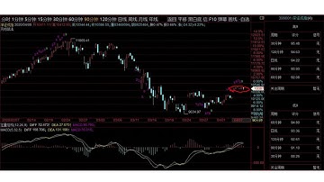 徐小明股票培训，A股2020/04/08学员区盘后分析