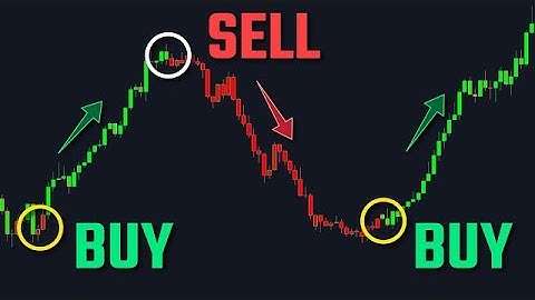 The Best AI Crypto Indicator - Powerful trading software