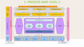 9. Process Approach ISO Integration One System!