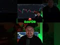 Schluss mit Rot-Grün-Stress beim Trading! Dieser simple Farb-Hack rettet deine Analyse.