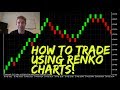 Trading forex is all about sentiment using renko charts on the NinjaTrader platform