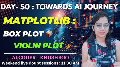 Day 50: Python MATPLOTLIB Plots - Box & Violin Plot | Step By Step Example | Complete AI Journey