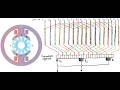 Lecture 20: Double-Layer Lap Winding and Understanding Induced EMF in DC Machine Armature Winding
