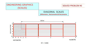 diagonal scale Problem 3