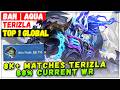 8K+ Matches No.1 Terizla 88% Current Win Rate [ Top 1 Global Terizla ] BAN  Aqua - Mobile Legends