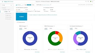 Deploying Cisco Catalyst Center for Wireless Optimization | Demo
