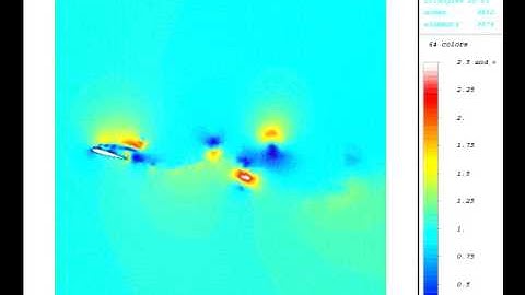Numerical simulation of Incompressible fluid flow (airfoil)