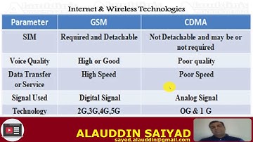INTERNET, WIRELESS TECHNOLOGIES, ACCESSING COMPUTER REMOTELY, INTERNET APPLICATIONS