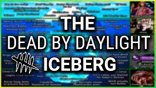 The Dead By Daylight Iceberg