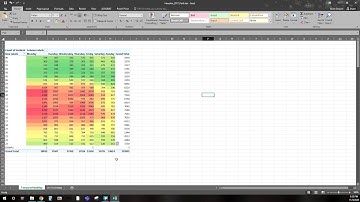 Excel: Pivot Table - Temporal Heat Map