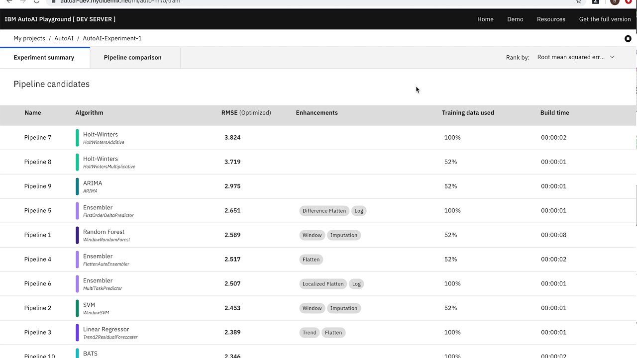 AutoAI for time series