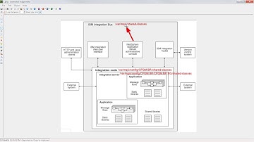 IIB: How to set up Log4j and log4j.properties in IIB (without the IAM3 support pack)