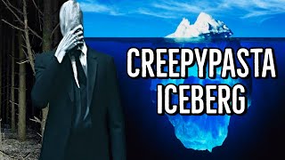 The Creepypasta Iceberg Explained