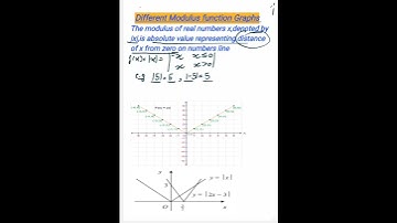 Why Modulus function always gives positive values # shorts #math #jeemains  concept #studyhub228