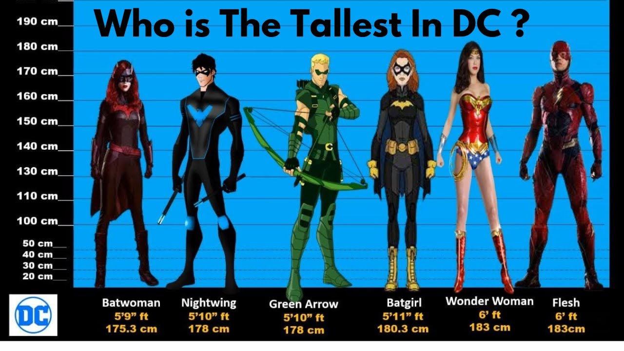 How tall is Superman? Character's height in DCU & DC Comics explained -  Dexerto