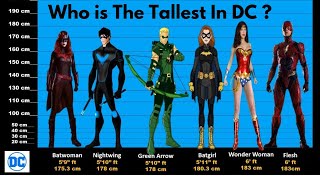 Qual a altura da esposa do Aquaman?