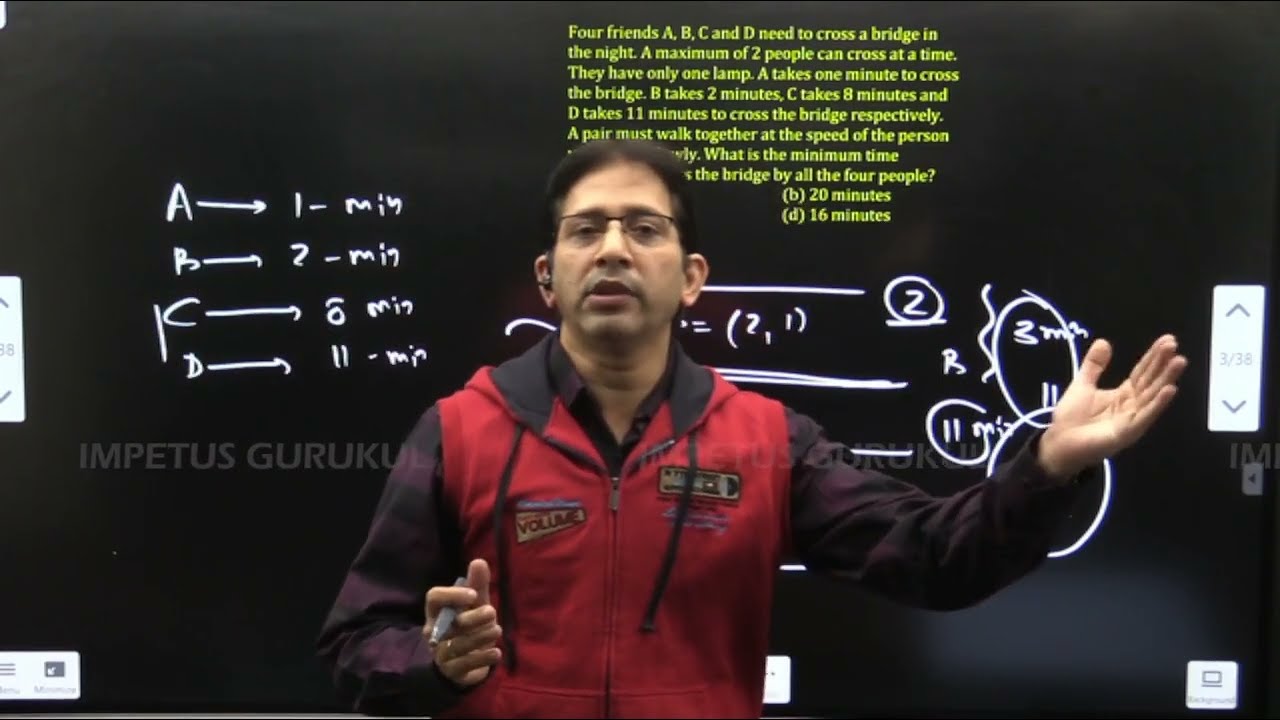 Four friends A, B, C and D need to cross a bridge in the night. ... 👇