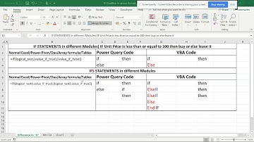 VBA- Difference in For Loop and Do while loop with IF statements vid 1