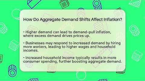 How Do Aggregate Demand Shifts Affect Inflation? - Inflation Insight Channel