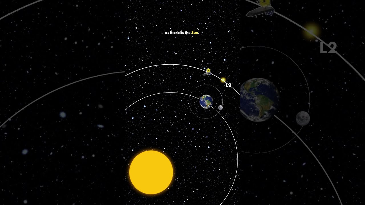 Where Is James Webb Space Telescope Now Shorts