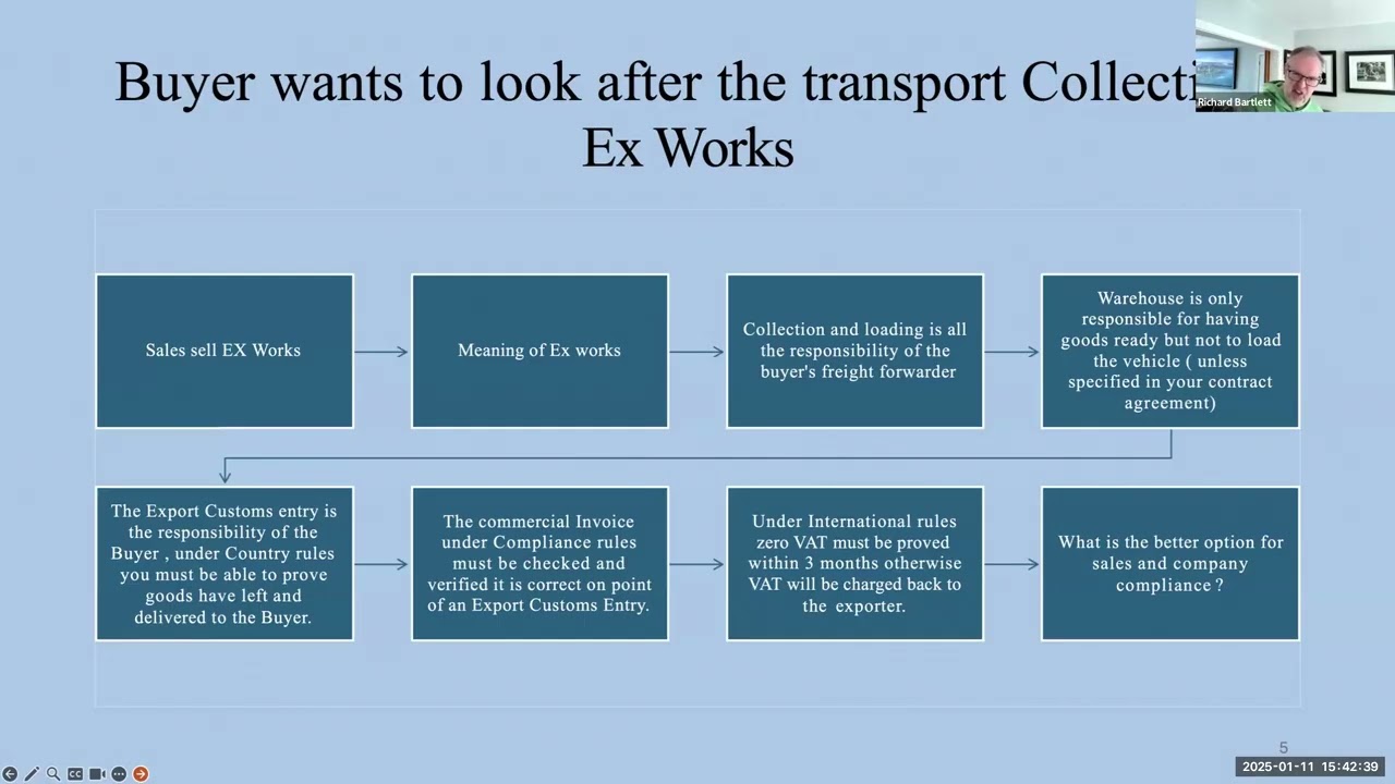INCOTERMs 2020 What is EX Works