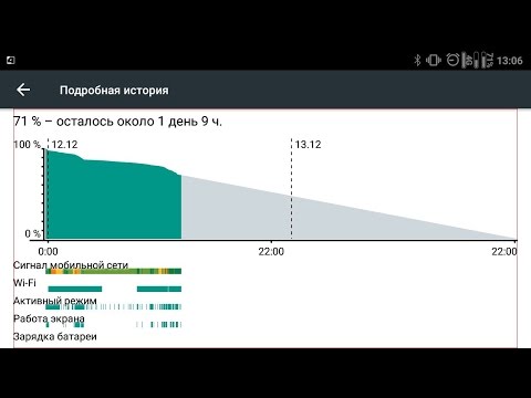 Android быстро разряжается садится батарея