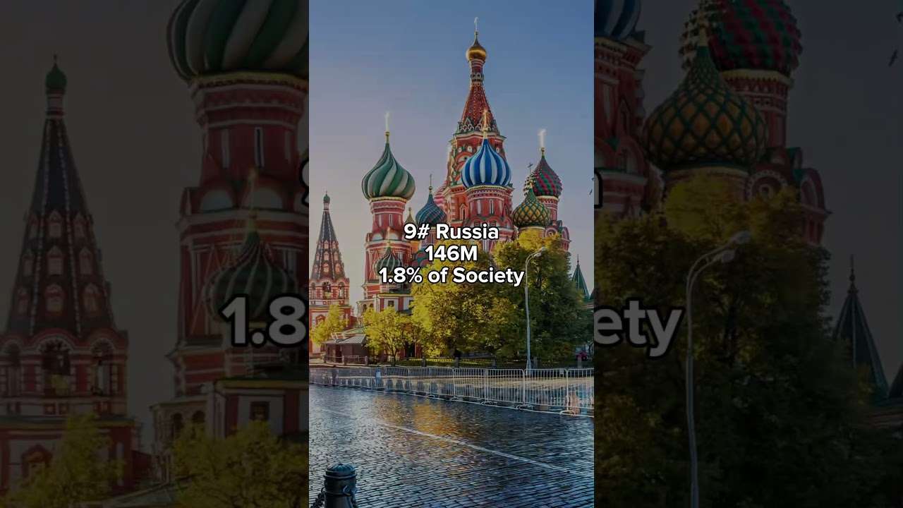 Most Populated Countries on Earth