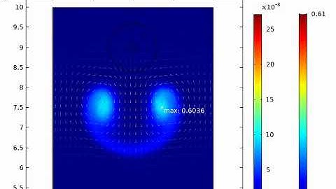 Droplet- COMSOL Modeling
