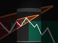 Trading Book 📘 #shorts #crypto #forex #trading #patterns