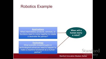 Stanford Webinar - Forecasting Innovation: What Drives the Future