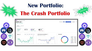 #Monad (#MON), #MAVIA, #GUNZ (#GUN), #INDY, #WILD: Buying the #crypto dip with 