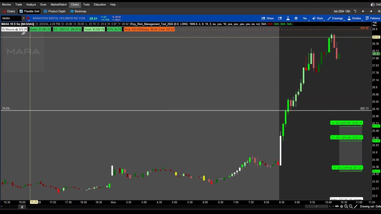 ThinkorSwim Risk Reward Indicator 2024 - YouTube