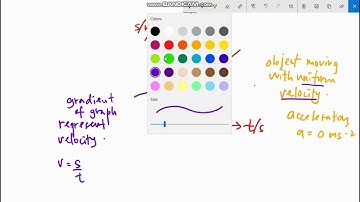 2.2 Displacement vs time graph