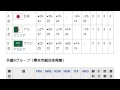 「1997年世界男子ハンドボール選手権」とは ウィキ動画