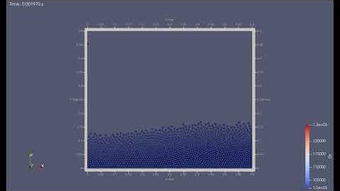 Smoothed Particle Hydrodynamics Simulation of Dam break Flow (3)