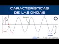 Elementos de una onda: amplitud, periodo, frecuencia, velocidad/Wave Parts:Amplitude, frequency