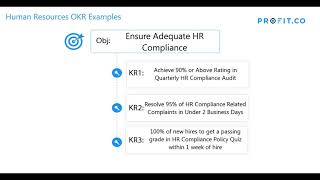 How to Ensure Adequate HR Compliance | HR OKR Examples | Profit.co