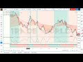 LIVE Forex Trading! Now 18/20 Winning Trades! | Live Forex Trading From Start To Finish