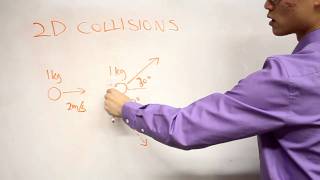 Two Dimensional Collisions