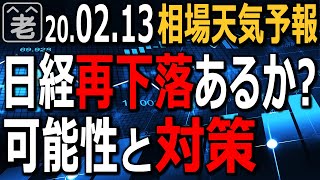 14日(金)SQの日経平均は下落か？リスクオフムード高まる中、日経平均再下落の可能性と対策を考える。「逆指値」を使った暴落対策とは？為替(FX)ドル円の流れに変化？日本株優良個別銘柄のチャート分析。