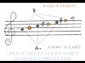 Erik Satie Scale - analysis and uses in Jazz improvisation