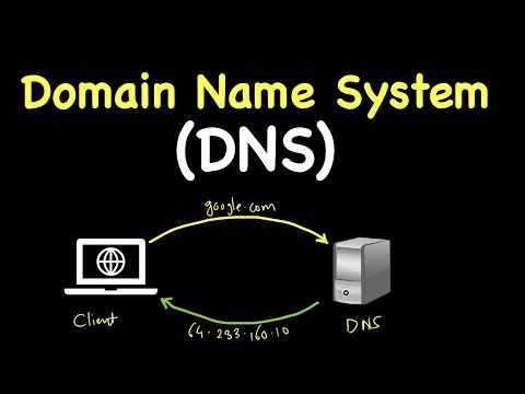 Domain Name System (DNS) | Domain Name Server | Explained