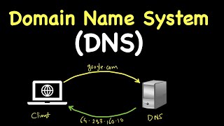 Domain Name System (DNS) | Domain Name Server | Explained