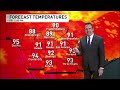 Hot, humid weekend ahead with scattered rain chances