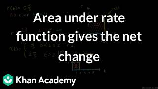 Area under rate function gives the net change | Grade 11 | Physics | Khan Academy (IN accent)