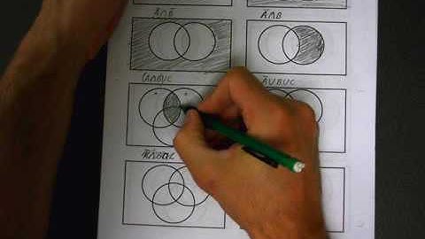 Shading Venn Diagrams (Practice)