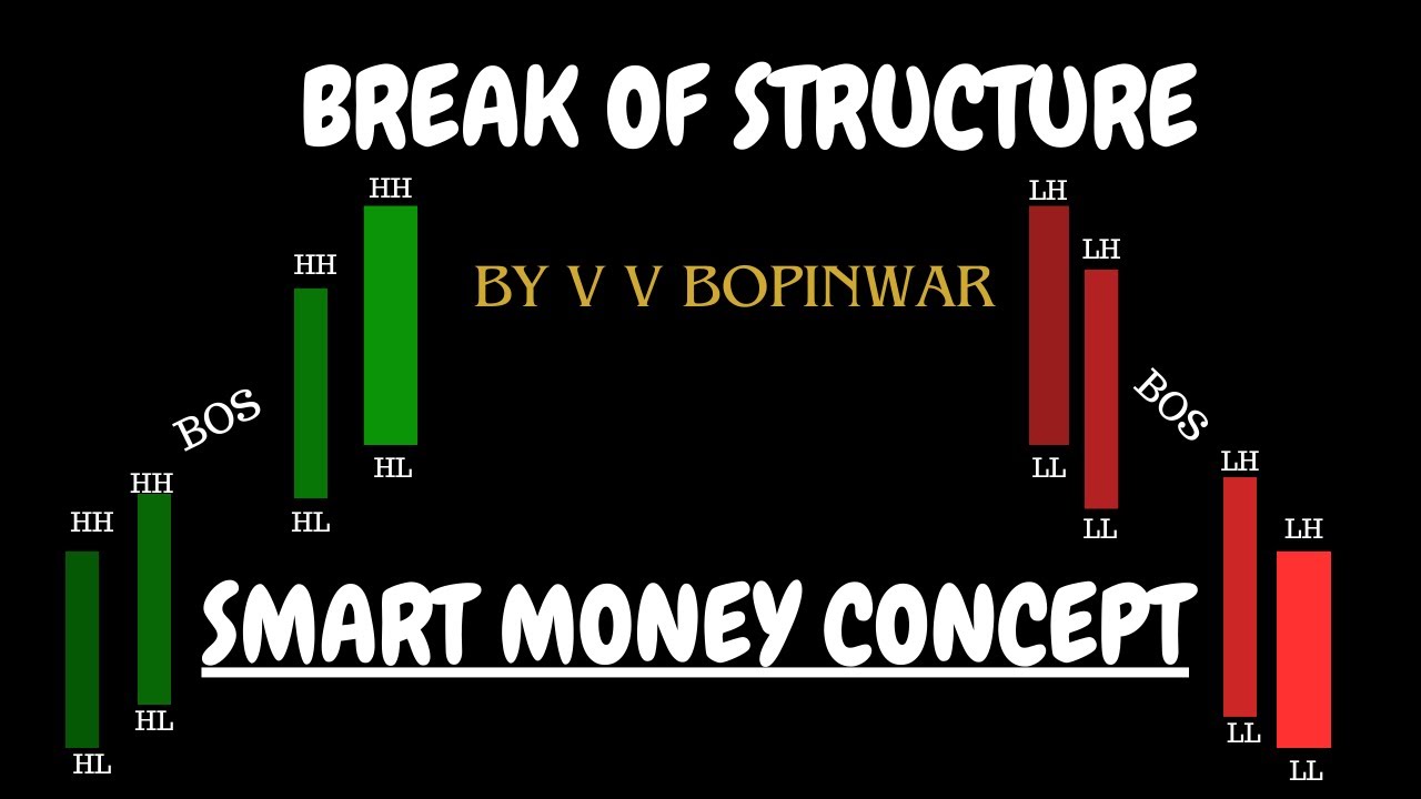 BOS | Break of Structure | Smart Money Concept | Vikas Bopinwar | 7th ...