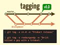How To Create Git Tags Part -6