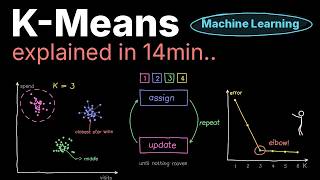 K-Means Clustering Explained Visually (No Coding Needed)