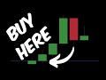 BEST Tradingview Settings to FIND BREAKOUT Memecoins for FAST Day Trading!